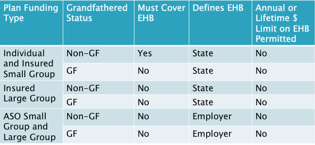 Who Must Cover EHB?