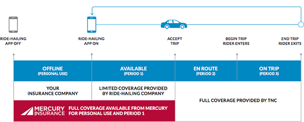 Car Insurance Graph